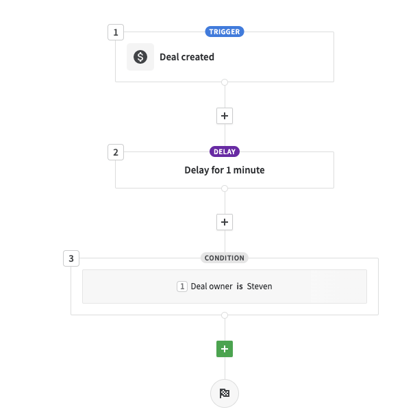 Automatizações: recurso de atraso - Knowledge Base