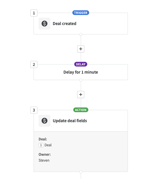 Automatizações: recurso de atraso - Knowledge Base