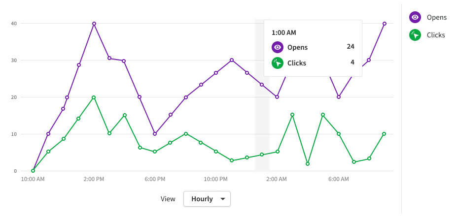 grafik