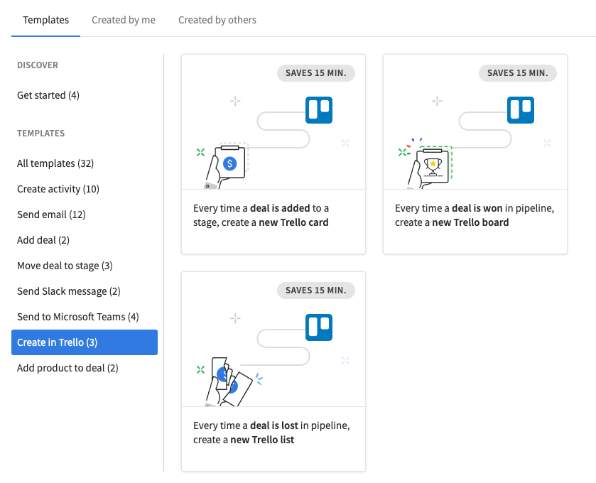 Trello template