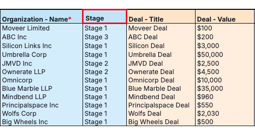 Stages in imported spreadsheets