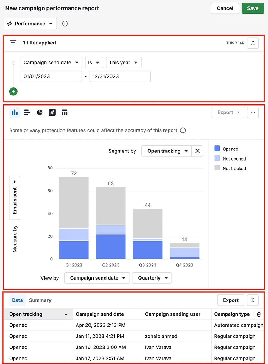 Latest Insights  Marketing Campaigns