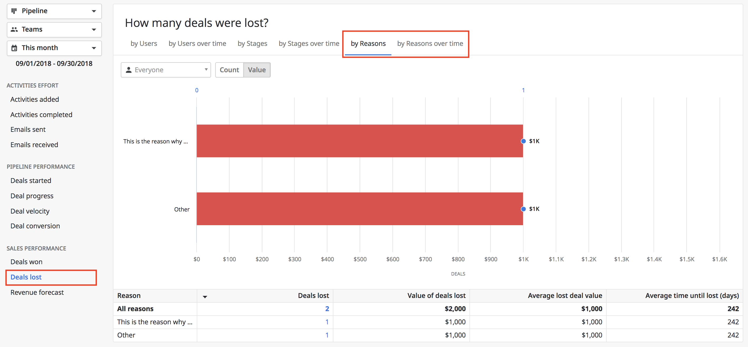 lost_reasons_reports.png