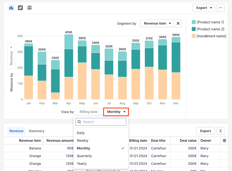 Insights reports: product revenue forecast - Knowledge Base | Pipedrive