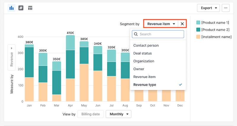 Insights reports: product revenue forecast - Knowledge Base | Pipedrive